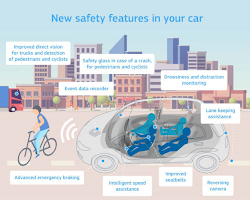 Advanced safety features in a car