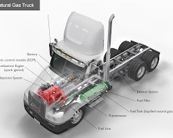 Transmission system for truck