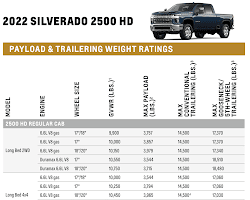 Chevrolet Silverado payload capacity
