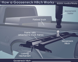 Gooseneck hitches